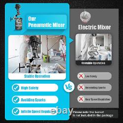 50 Gallon 1/2 HP Stainless Steel Mixing Tool Pneumatic Paint Bracket Mixer